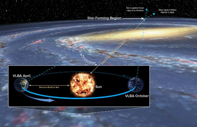 تعیین شدن موقعیت دقیق یک زایشگاه ستاره ای در کهکشان راه شیری