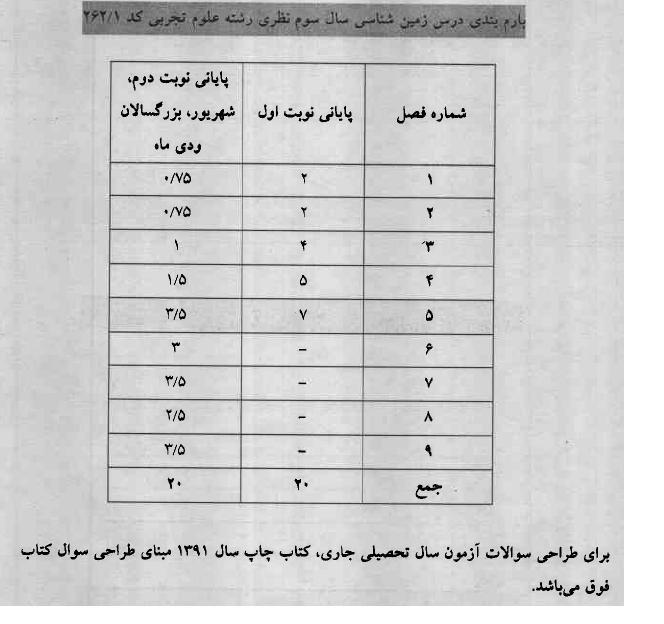 روش پيشنهادي مطالعه زمين شناسي