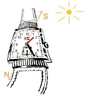 جهت يابي با ساعت جهت يابي با ساعت