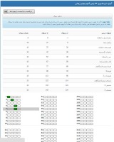 دریافت کارنامه آزمون غیر حضوری 