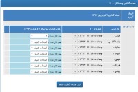 هدف گذاری چند تا از 10 تا برای نوروز + کارنامه جامع هدف گذاری