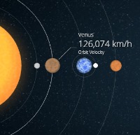 داغ‌ترین سیاره در منظومه شمسی چیست؟