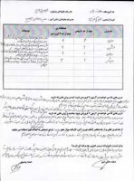 دانش آموزان حاضر در کلاس‌های نوروزی چگونه هدف گذاری کرده اند؟