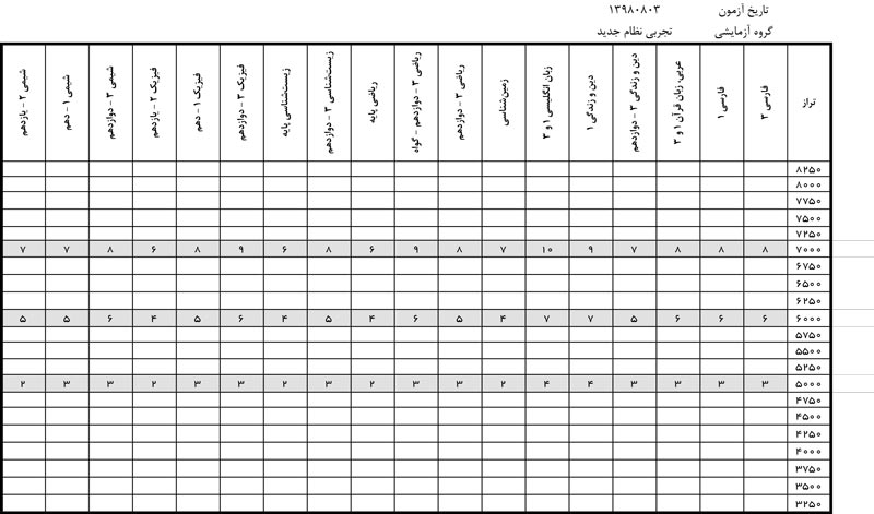 کارنامه ی نردبانی را دانلود کنید