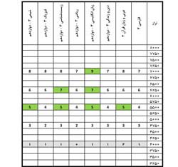 دانلود الگوی کارنامه نردبانی آزمون 11 بهمن 98
