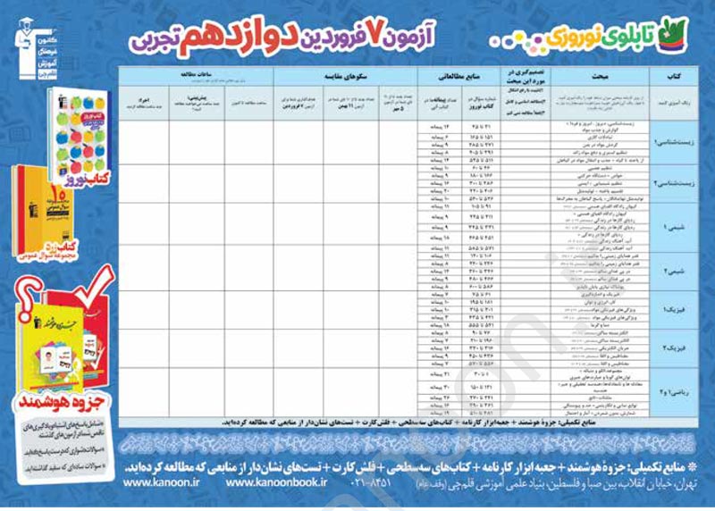 نظرخواهی : نحوه دریافت تابلوی نوروزی ، اینترنتی(PDF) یا کاغذی؟