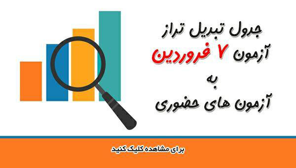 رتبه شما در آزمون 7 فروردین + تکمیل جدول تبدیل تراز