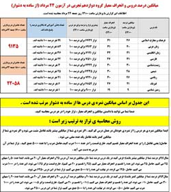 کنکوری‌های 99 : میانگین درصد دروس آزمون 24 مرداد+ انحراف معیار