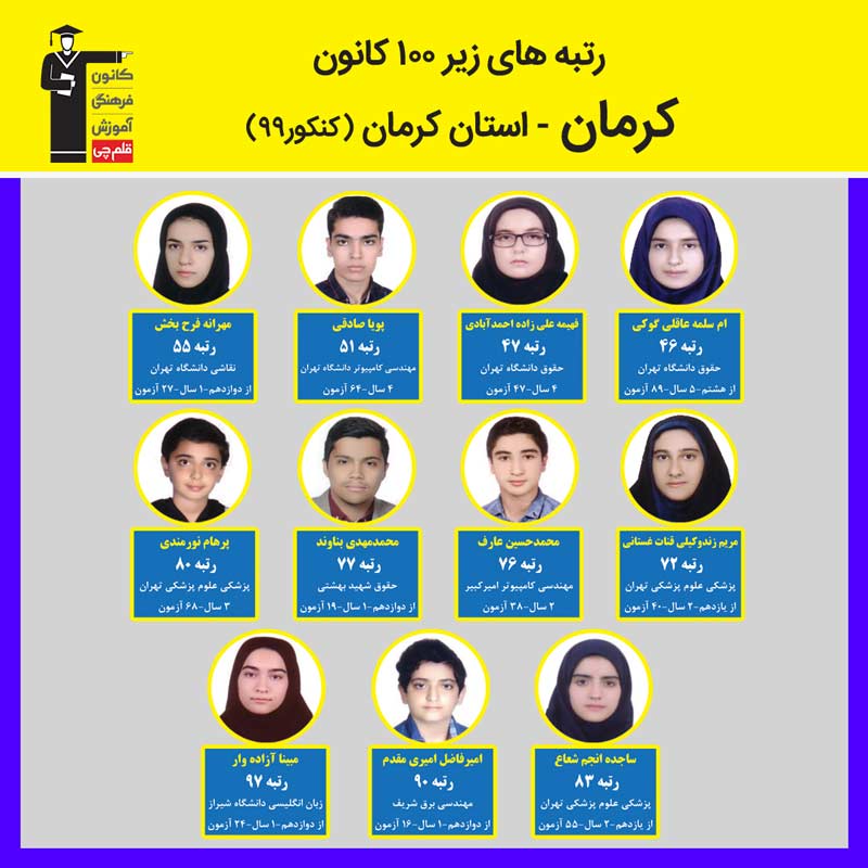 رتبه‌های زیر 100 کانون در استان کرمان - کنکور 99