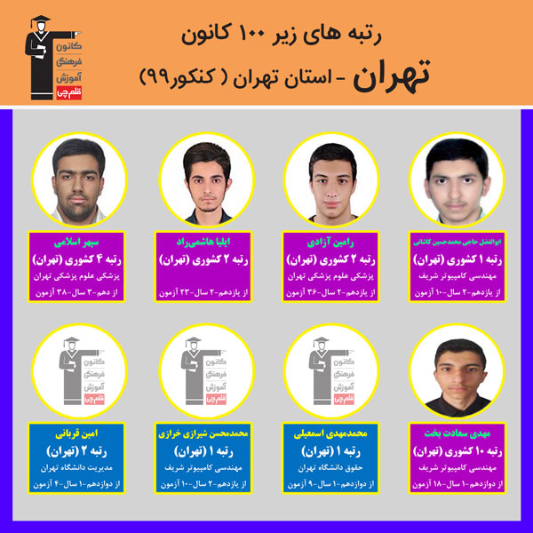 رتبه‌های زیر 100 کانون در استان تهران - کنکور 99