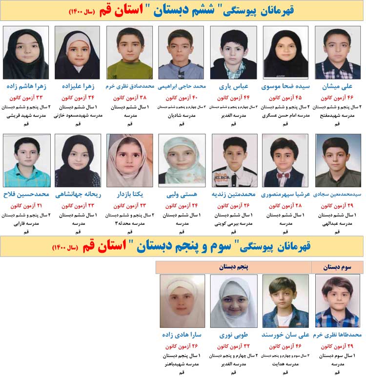 قهرمانان پیوستگی استان قم