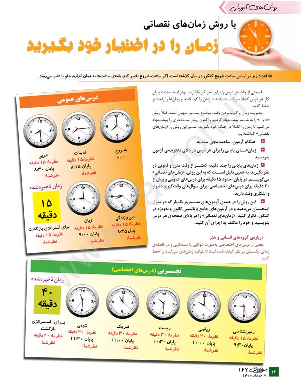 با روش زمان های نقصانی آشنا شوید