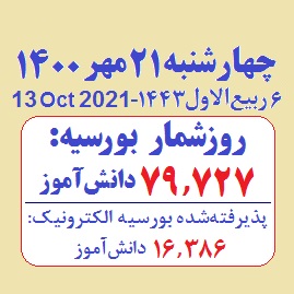 ثبت نام 79,727 «دانش آموز»؛ پذیرش آنلاین 16,386 «بورسیه»