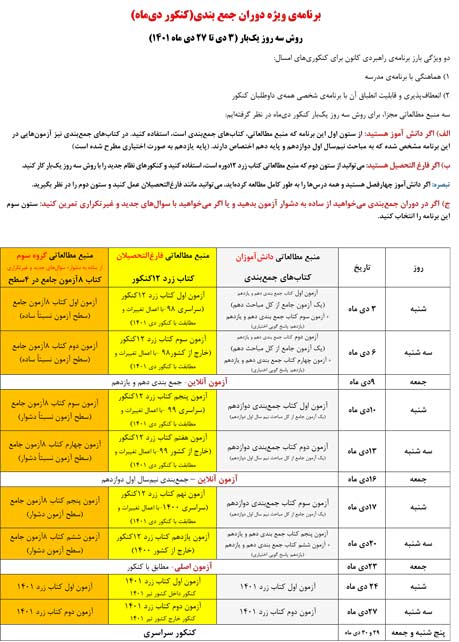 برنامه ویژه دوران جمع بندی(کنکور دی 1401)