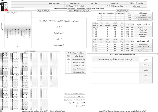 تغییرات و ویژگی های کارنامه آزمون 15اردیبهشت 1402