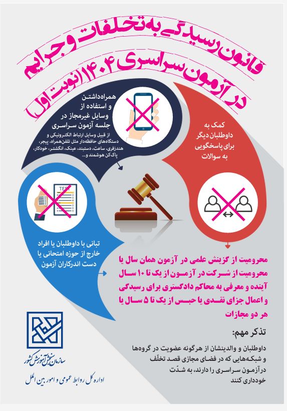 اینفوگرافیک قانون رسیدگی به تخلفات و جرایم در آزمون سراسری1404