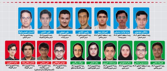 فیلم تحلیل آزمون 30 آبان ریاضی ،تجربی وانسانی با رتبه های تک رقمی