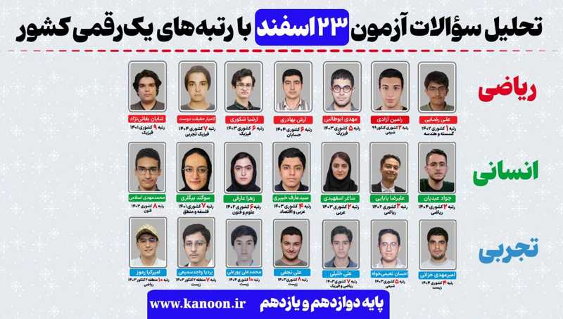فیلم تحلیل آزمون 23 اسفند همراه با رتبه‌های تک رقمی