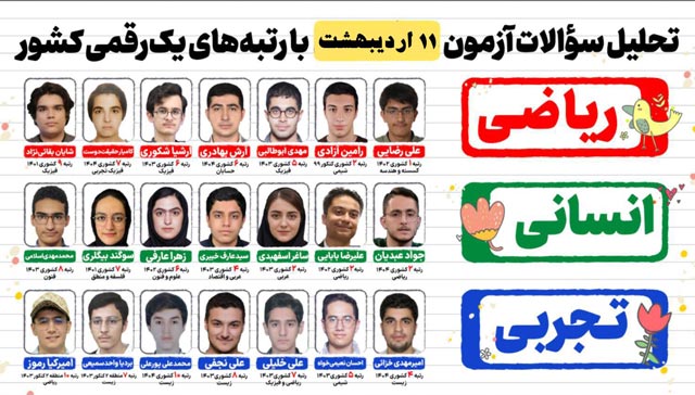 فیلم تحلیل آزمون 11 اردیبهشت هر سه رشته با رتبه‌های تک رقمی