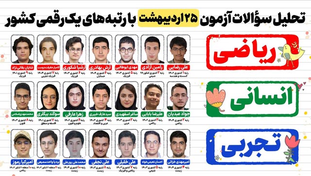 فیلم تحلیل آزمون 25 اردیبهشت با رتبه‌های تک رقمی