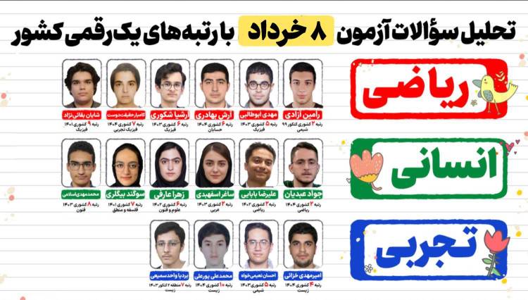 فیلم تحلیل آزمون 8 خرداد با رتبه‌های تک رقمی