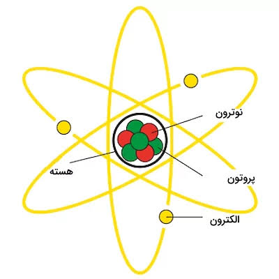 خلاصه درس شیمی : زیراتم + ایزوتوپ