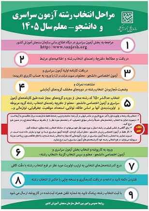 اینفوگرافیک مراحل انتخاب رشته آزمون سراسری و دانشجو_معلم سال 1405