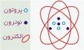 آموزش علوم  سوم راهنمایی - اتم ها