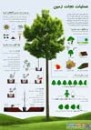 اینفوگرافیک : عملیات نجات زمین به مناسبت هفته منابع طبیعی