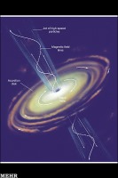 کشف فواره‌های مغناطیسی در ستارگان جوان