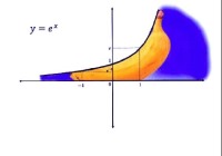 روش جالب یادگیری نمودار توابع معروف ریاضی
