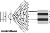 اسرار فیزیک کوانتوم