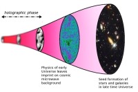 امکان جهان هولوگرامی به اثبات رسید