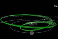 کشف سیارکی که معکوس دور خورشید می‌چرخد