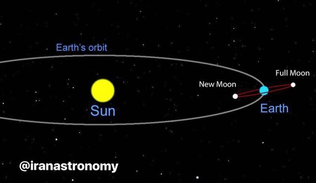 رؤیت هلال ماه ذیقعده در شامگاه چهارشنبه