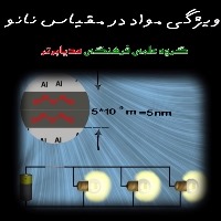 انیمیشن ساختار مواد در مقیاس نانو