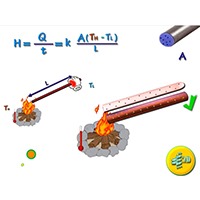 انیمیشن رسانش گرمایی