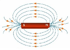 درسنامه فیزیک یازدهم (آمادگی آزمون 17 فروردین)