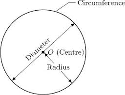 جزوه هندسه یازدهم ریاضی_مبحث دایره_آمادگی آزمون 4 آبان 97