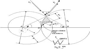 جزوه هندسه یازدهم ریاضی_مبحث دایره_آمادگی آزمون 18 آبان 97