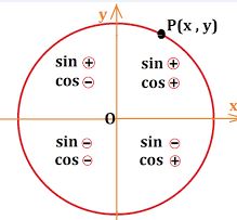 درس نامه مثلثات
