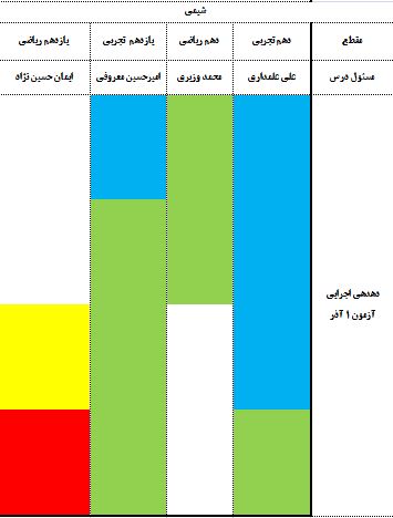 چند از ده درس شیمی گروه متوسطه دوم آزمون 1 آذر
