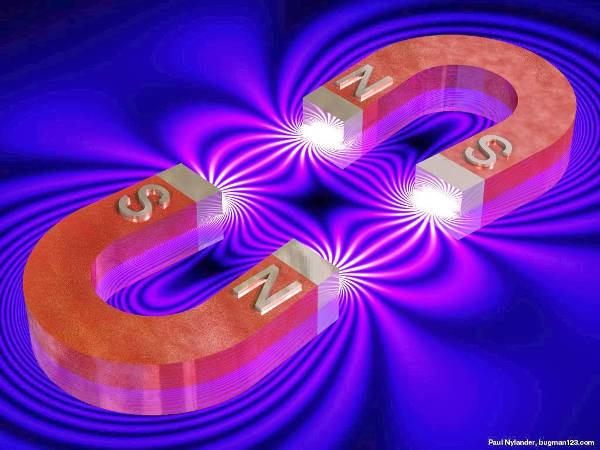 نمونه سوالات تستی مبحث مغناطیس علوم هشتم