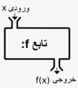 تابع -5 سوال تشریحی مبحث انواع تابع از کتاب پرتکرار-محیا اصغری
