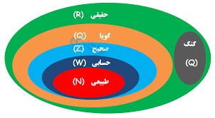 درسنامه ریاضی - مجموعه اعداد
