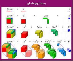 درسنامه ریاضی - اتحاد و تجزیه