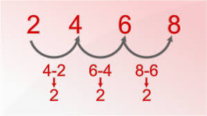 ریاضی هفتم- عدد و الگوهای عددی- امیرحسین ایمانی پور
