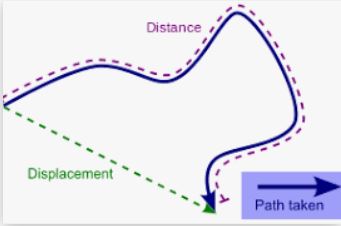 خلاصه نکات حرکت چیست - علوم نهم (فیزیک)- سیدعلی موسوی
