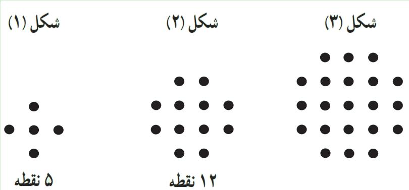 کتاب پرتکرار ریاضی - 4 سوال ویژه آزمون 15 مرداد