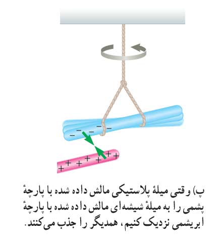 الکتریسیته ساکن . بار الکتریکی